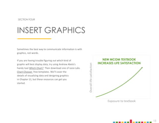 13
SECTION FOUR
Sometimes the best way to communicate information is with
graphics, not words.
If you are having trouble figuring out which kind of
graphic will best display data, try using Andrew Abela’s
handy tool Which Chart? Then download one of Juice Labs
Chart Chooser free templates. We’ll cover the
details of visualizing data and designing graphics
in Chapter 11, but these resources can get you
started.
INSERT GRAPHICS
NEW MCOM TEXTBOOK
INCREASES LIFE SATISFACTION
Overall
life
satisfaction
Exposure to textbook
 