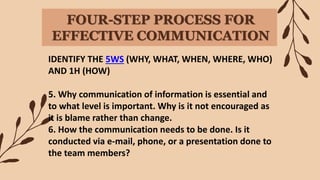 FOUR-STEP PROCESS FOR
EFFECTIVE COMMUNICATION
IDENTIFY THE 5WS (WHY, WHAT, WHEN, WHERE, WHO)
AND 1H (HOW)
5. Why communication of information is essential and
to what level is important. Why is it not encouraged as
it is blame rather than change.
6. How the communication needs to be done. Is it
conducted via e-mail, phone, or a presentation done to
the team members?
 