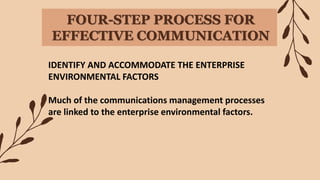 FOUR-STEP PROCESS FOR
EFFECTIVE COMMUNICATION
IDENTIFY AND ACCOMMODATE THE ENTERPRISE
ENVIRONMENTAL FACTORS
Much of the communications management processes
are linked to the enterprise environmental factors.
 