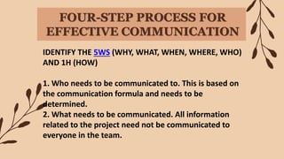 FOUR-STEP PROCESS FOR
EFFECTIVE COMMUNICATION
IDENTIFY THE 5WS (WHY, WHAT, WHEN, WHERE, WHO)
AND 1H (HOW)
1. Who needs to be communicated to. This is based on
the communication formula and needs to be
determined.
2. What needs to be communicated. All information
related to the project need not be communicated to
everyone in the team.
 