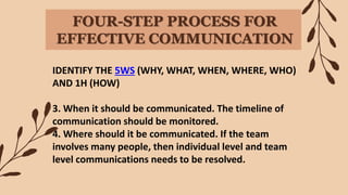 FOUR-STEP PROCESS FOR
EFFECTIVE COMMUNICATION
IDENTIFY THE 5WS (WHY, WHAT, WHEN, WHERE, WHO)
AND 1H (HOW)
3. When it should be communicated. The timeline of
communication should be monitored.
4. Where should it be communicated. If the team
involves many people, then individual level and team
level communications needs to be resolved.
 