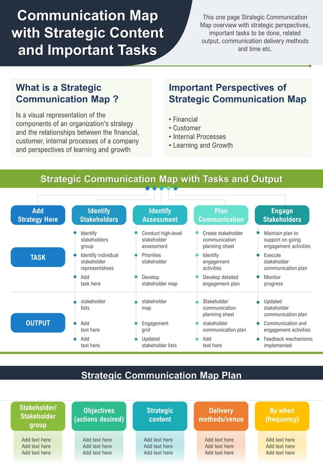 Communication Map With Strategic Content And Important Tasks Report Ppt ...