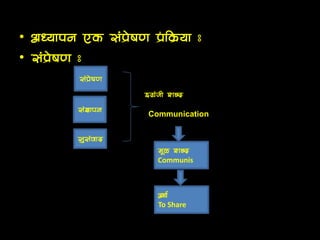 COMMUNICATION MEANING IN MARATHI WITH EXAMPLE PDF visual data 4
