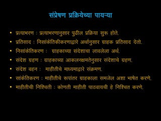 COMMUNICATION IN MARATHI INFORMATION visual data 3