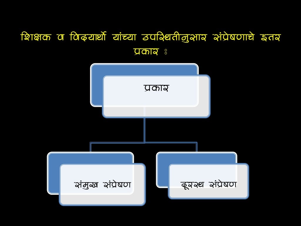 Communication marathi_संप्रेषण