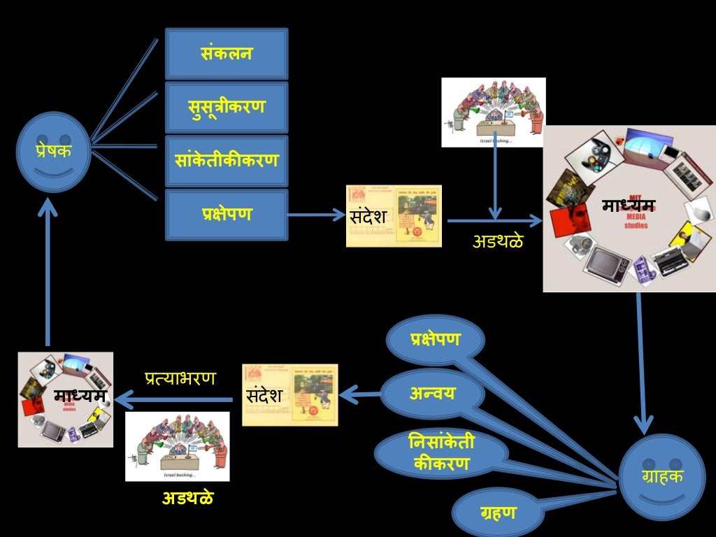 Communication marathi_संप्रेषण