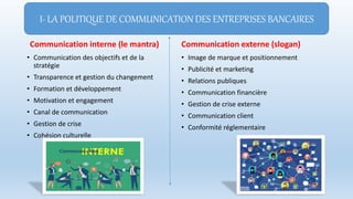 Communication interne (le mantra)
• Communication des objectifs et de la
stratégie
• Transparence et gestion du changement
• Formation et développement
• Motivation et engagement
• Canal de communication
• Gestion de crise
• Cohésion culturelle
Communication externe (slogan)
• Image de marque et positionnement
• Publicité et marketing
• Relations publiques
• Communication financière
• Gestion de crise externe
• Communication client
• Conformité réglementaire
I- LA POLITIQUE DE COMMUNICATION DES ENTREPRISES BANCAIRES
 