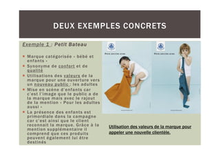 DEUX EXEMPLES CONCRETS

Exemple 1 : Petit Bateau

 Marque catégorisée « bébé et
 enfants »
 Synonyme de confor t et de
 qualité
 Utilisations des valeurs de la
 marque pour une ouver ture ver s
 un nouveau public : les adultes
 Mise en scène d’enfants car
 c’est l’image que le public a de
 la marque mais avec le rajout
 de la mention « Pour les adultes
 aussi »
 La présence des enfants est
 primordiale dans la campagne
 car c’est ainsi que le client
 reconnait la marque. Grâce à la    Utilisation des valeurs de la marque pour
 mention supplémentaire il
 comprend que ces produits          appeler une nouvelle clientèle.
 peuvent également lui être
 destinés
 
