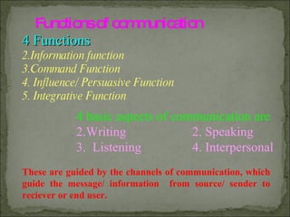 Communication, Meaning Nature & Importance By Soumyashree Panigrahi | PPT