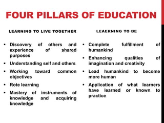FOUR PILLARS OF EDUCATION
LEARNING TO LIVE TOGETHER
 Discovery of others and
experience of shared
purposes
 Understanding self and others
 Working toward common
objectives
 Rote learning
 Mastery of instruments of
knowledge and acquiring
knowledge
LEAERNING TO BE
 Complete fulfillment of
humankind
 Enhancing qualities of
imagination and creativity
 Lead humankind to become
more human
 Application of what learners
have learned or known to
practice
 
