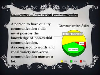 Importance of non-verbal communication

A person to have quality
communication skills
must possess the
knowledge of non-verbal
communication.
As compared to words and
vocal variety non-verbal
communication matters a
lot.
 