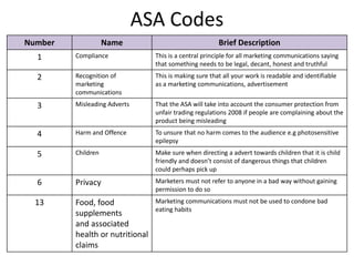 ASA Codes
Number Name Brief Description
1 Compliance This is a central principle for all marketing communications saying
that something needs to be legal, decant, honest and truthful
2 Recognition of
marketing
communications
This is making sure that all your work is readable and identifiable
as a marketing communications, advertisement
3 Misleading Adverts That the ASA will take into account the consumer protection from
unfair trading regulations 2008 if people are complaining about the
product being misleading
4 Harm and Offence To unsure that no harm comes to the audience e.g photosensitive
epilepsy
5 Children Make sure when directing a advert towards children that it is child
friendly and doesn’t consist of dangerous things that children
could perhaps pick up
6 Privacy Marketers must not refer to anyone in a bad way without gaining
permission to do so
13 Food, food
supplements
and associated
health or nutritional
claims
Marketing communications must not be used to condone bad
eating habits
 