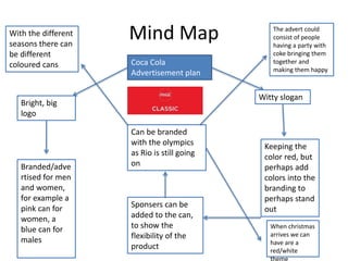 Mind Map
Coca Cola
Advertisement plan
Bright, big
logo
Witty slogan
Keeping the
color red, but
perhaps add
colors into the
branding to
perhaps stand
out
Branded/adve
rtised for men
and women,
for example a
pink can for
women, a
blue can for
males
Sponsers can be
added to the can,
to show the
flexibility of the
product
Can be branded
with the olympics
as Rio is still going
on
When christmas
arrives we can
have are a
red/white
theme
With the different
seasons there can
be different
coloured cans
The advert could
consist of people
having a party with
coke bringing them
together and
making them happy
 