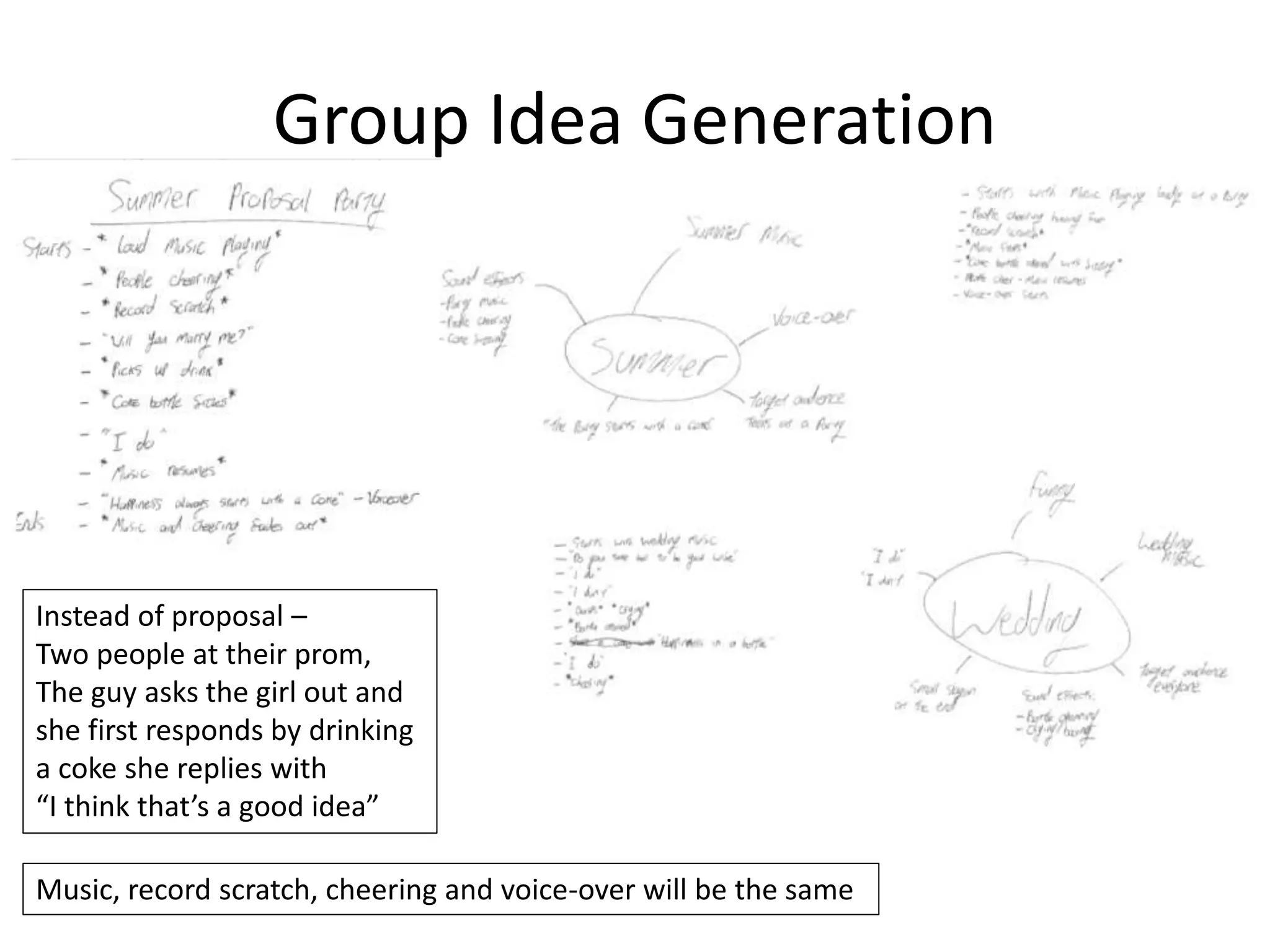Group Idea Generation
Instead of proposal –
Two people at their prom,
The guy asks the girl out and
she first responds by drinking
a coke she replies with
“I think that’s a good idea”
Music, record scratch, cheering and voice-over will be the same
 