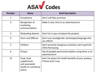 Communication methods Daniel Wilcocks PowerPoint | PPT