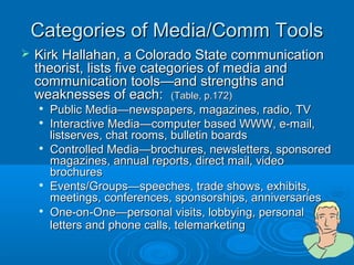Categories of Media/Comm ToolsCategories of Media/Comm Tools
 Kirk Hallahan, a Colorado State communicationKirk Hallahan, a Colorado State communication
theorist, lists five categories of media andtheorist, lists five categories of media and
communication tools—and strengths andcommunication tools—and strengths and
weaknesses of each:weaknesses of each: (Table, p.172)(Table, p.172)

Public Media—newspapers, magazines, radio, TVPublic Media—newspapers, magazines, radio, TV

Interactive Media—computer based WWW, e-mail,Interactive Media—computer based WWW, e-mail,
listserves, chat rooms, bulletin boardslistserves, chat rooms, bulletin boards

Controlled Media—brochures, newsletters, sponsoredControlled Media—brochures, newsletters, sponsored
magazines, annual reports, direct mail, videomagazines, annual reports, direct mail, video
brochuresbrochures

Events/Groups—speeches, trade shows, exhibits,Events/Groups—speeches, trade shows, exhibits,
meetings, conferences, sponsorships, anniversariesmeetings, conferences, sponsorships, anniversaries

One-on-One—personal visits, lobbying, personalOne-on-One—personal visits, lobbying, personal
letters and phone calls, telemarketingletters and phone calls, telemarketing
 