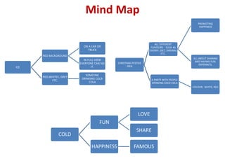 Mind Map
CHRISTMAS FESTIVE
IDEA
ALL DIFFERENT
FLAVOURS - SUCH AS
CHERRY, DIET, ORGINAL
ETC.
PROMOTING
HAPPINESS
ALL ABOUT SHARING
AND HAVING FUN.
EXPERMITS.
A PARTY WITH PEOPLE
DRINKING COCA COLA
COLOUR: WHITE, RED
COLD
FUN
LOVE
SHARE
HAPPINESS FAMOUS
ICE
RED BACKGROUND
ON A CAR OR
TRUCK
IN FULL VIEW
EVERYONE CAN SEE
IT.
RED,WHITEE, GREY
ETC.
SOMEONE
DRINKING COCA
COLA
 