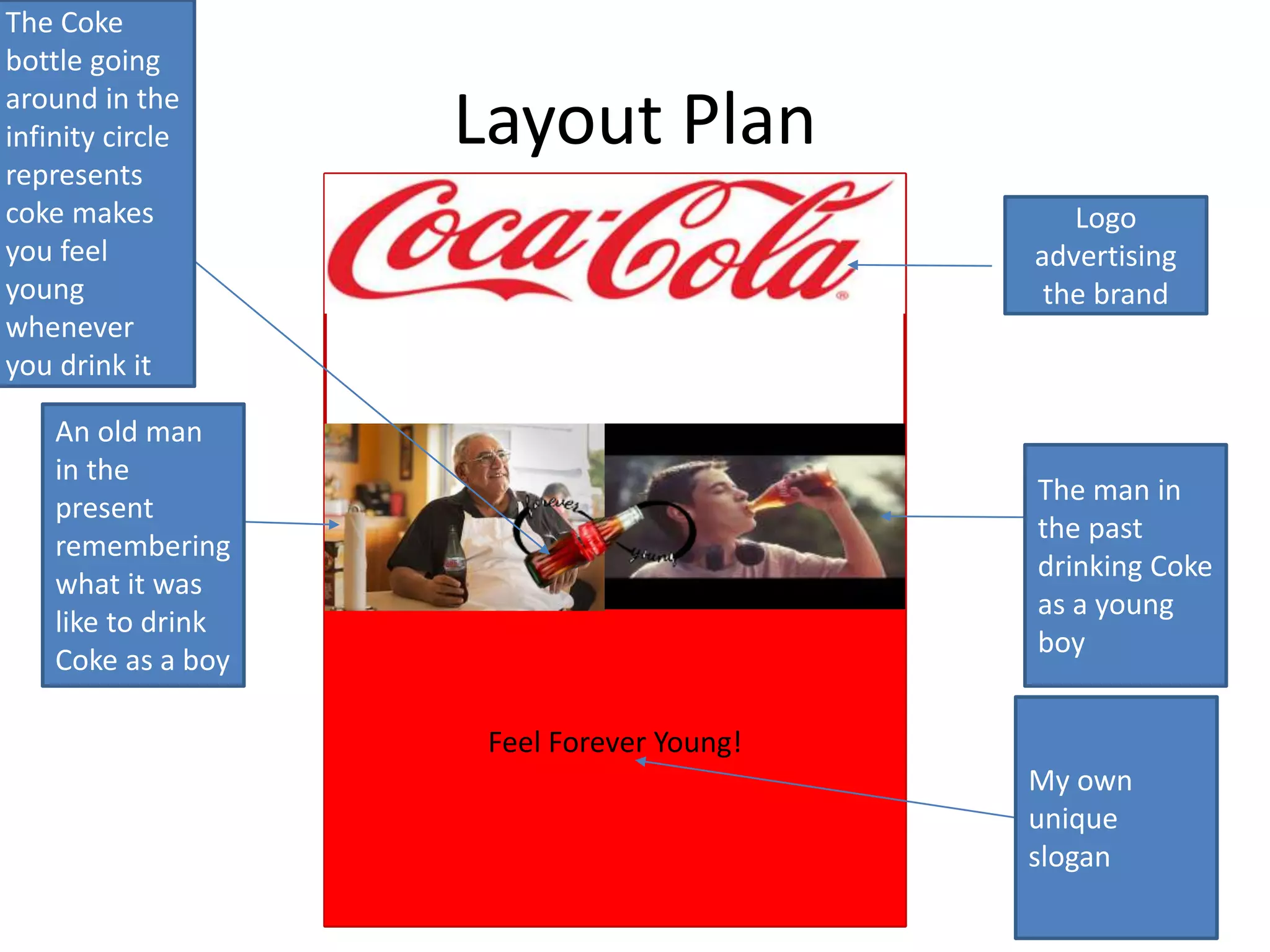 Layout Plan
Feel Forever Young!
Logo
advertising
the brand
The man in
the past
drinking Coke
as a young
boy
An old man
in the
present
remembering
what it was
like to drink
Coke as a boy
My own
unique
slogan
The Coke
bottle going
around in the
infinity circle
represents
coke makes
you feel
young
whenever
you drink it
 