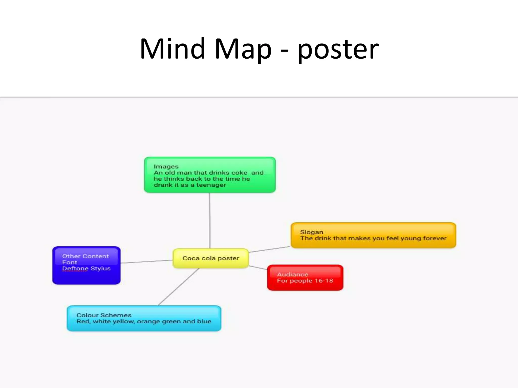Mind Map - poster
 