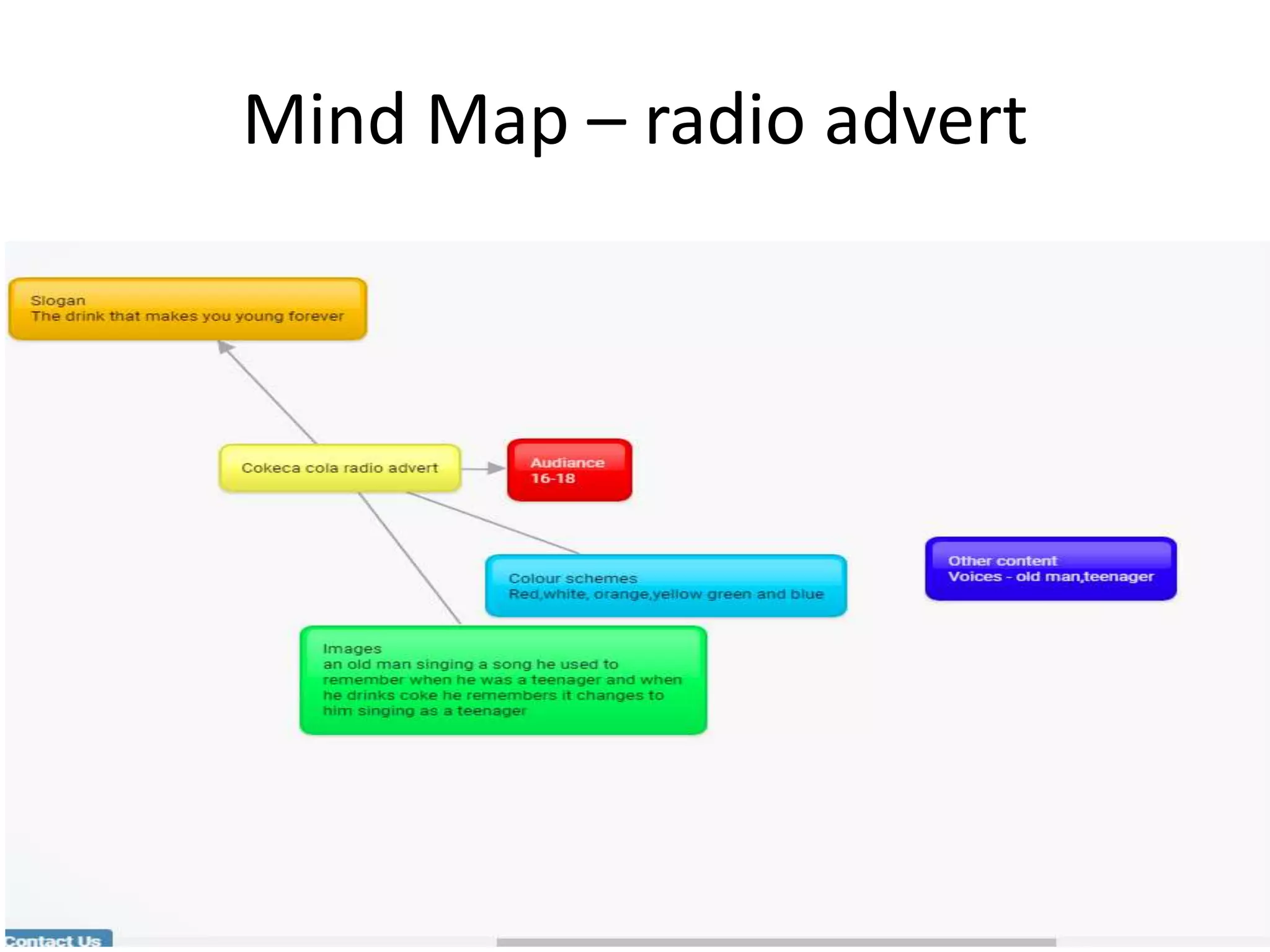 Mind Map – radio advert
 