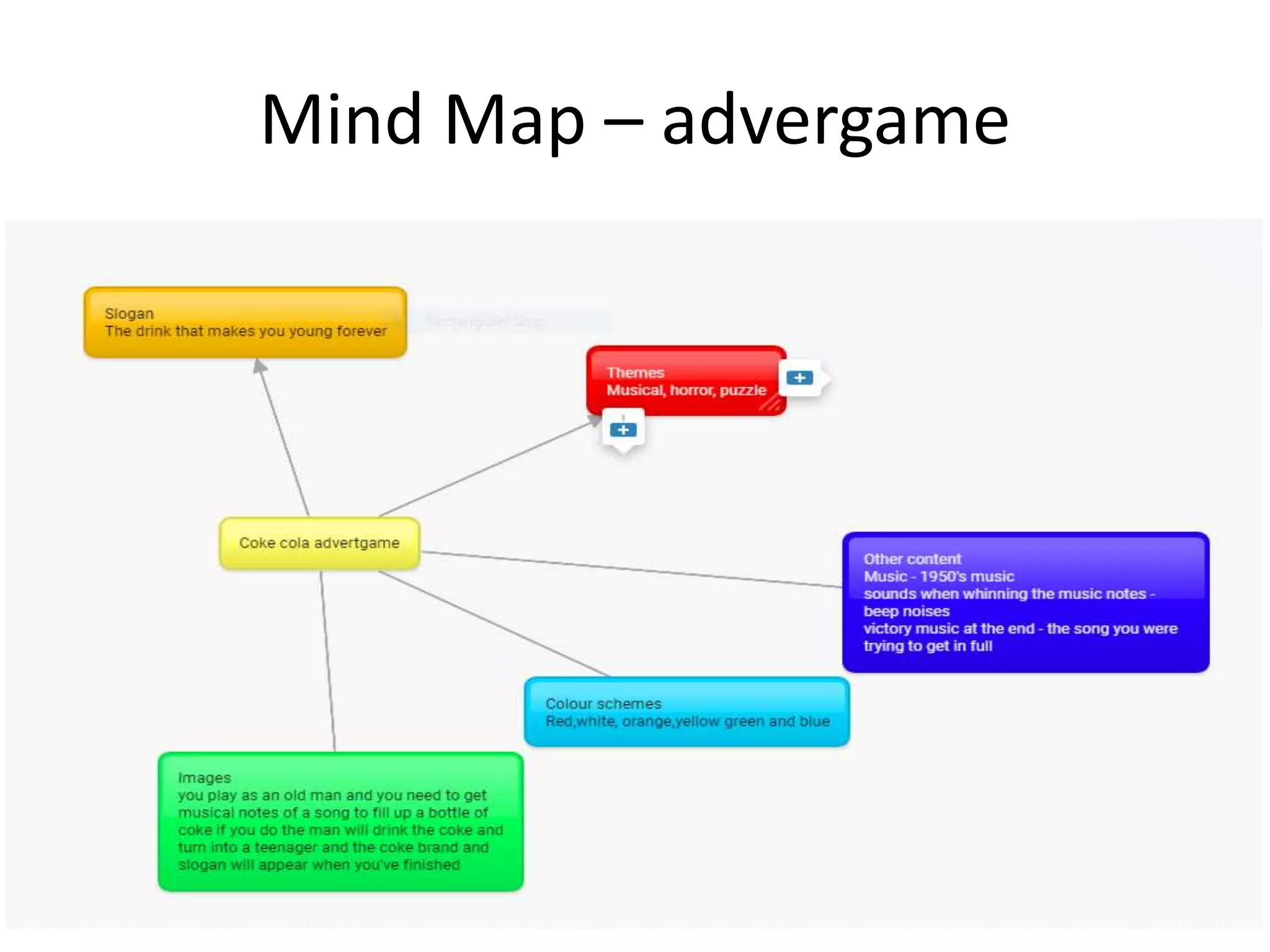 Mind Map – advergame
 
