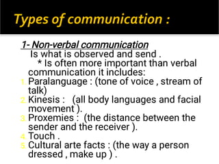 1.
2.
3.
4.
5.
1- Non-verbal communication
Is what is observed and send .
* Is often more important than verbal
communication it includes:
Paralanguage : (tone of voice , stream of
talk)
Kinesis : (all body languages and facial
movement ).
Proxemies : (the distance between the
sender and the receiver ).
Touch .
Cultural arte facts : (the way a person
dressed , make up ) .
 