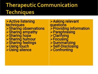 Active listening
techniques
Sharing observations
Sharing empathy
Sharing hope
Sharing humour
Sharing feelings
Using touch
Using silence








Asking relevant
questions
Providing information
Paraphrasing
Clarifying
Focusing
Summarizing
Self-Disclosing
Confronting








 