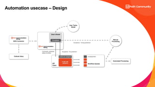 11
Automation usecase – Design
 