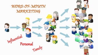 WORD-OF-MOUTH
MARKETING
Personal
 