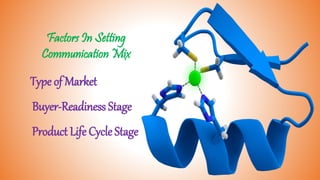 Factors In Setting
Communication Mix
Type of Market
 