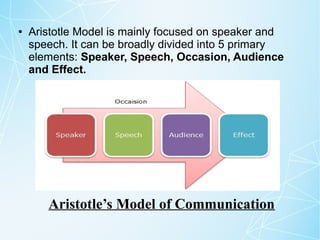 Communication Model Of Aristotle, Lasswell And shannon Weaver