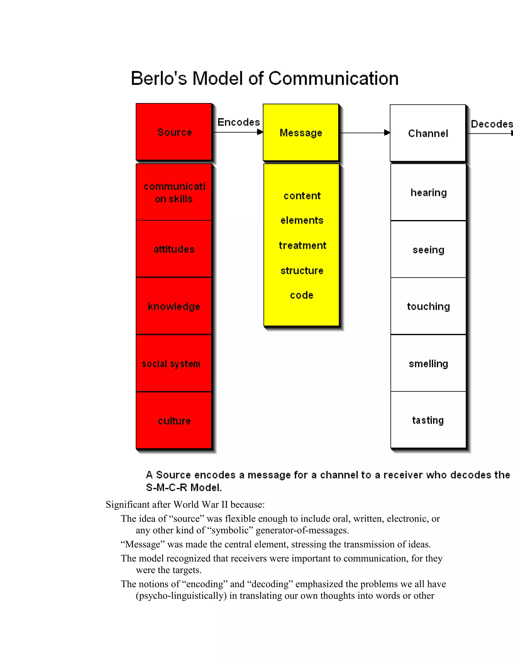 Communication models