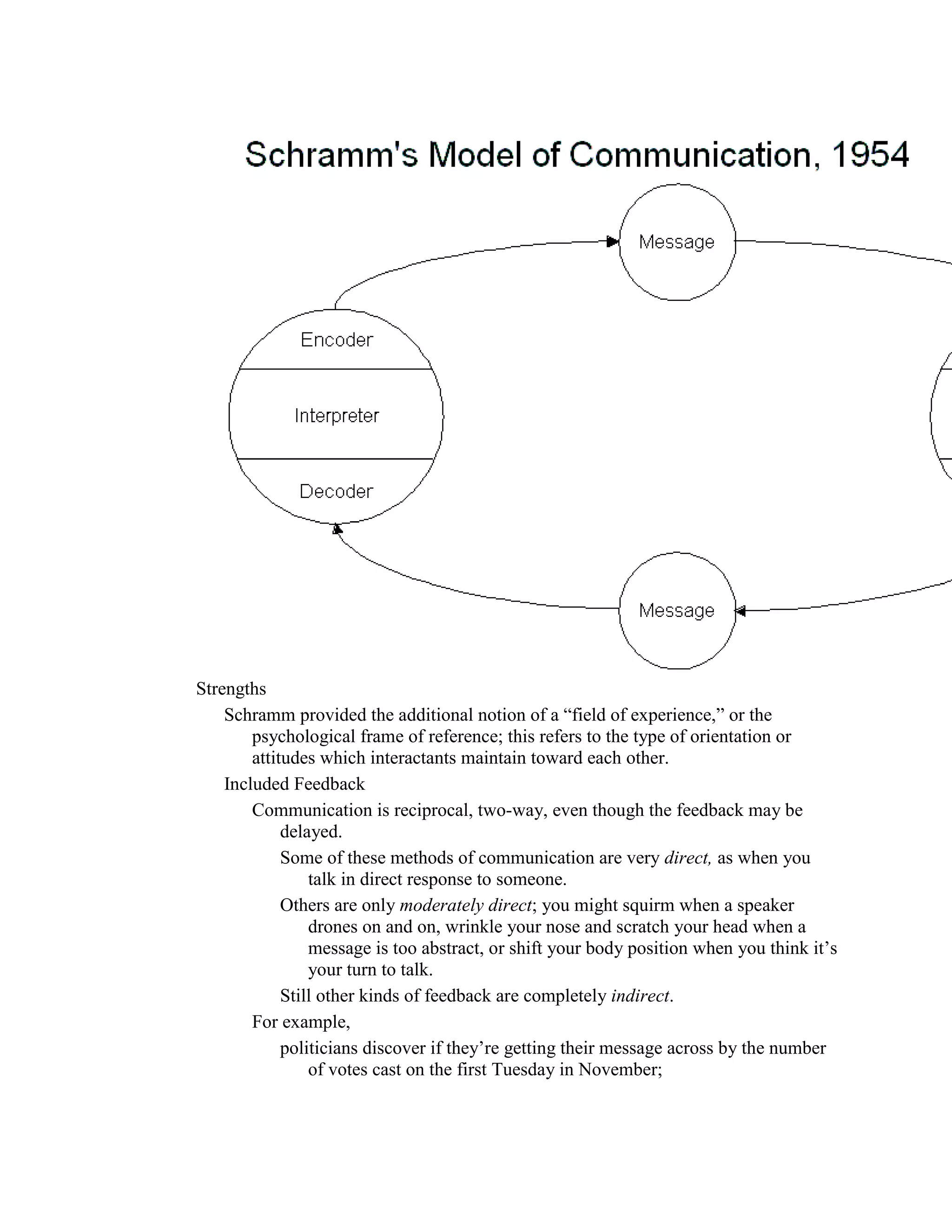 Communication models