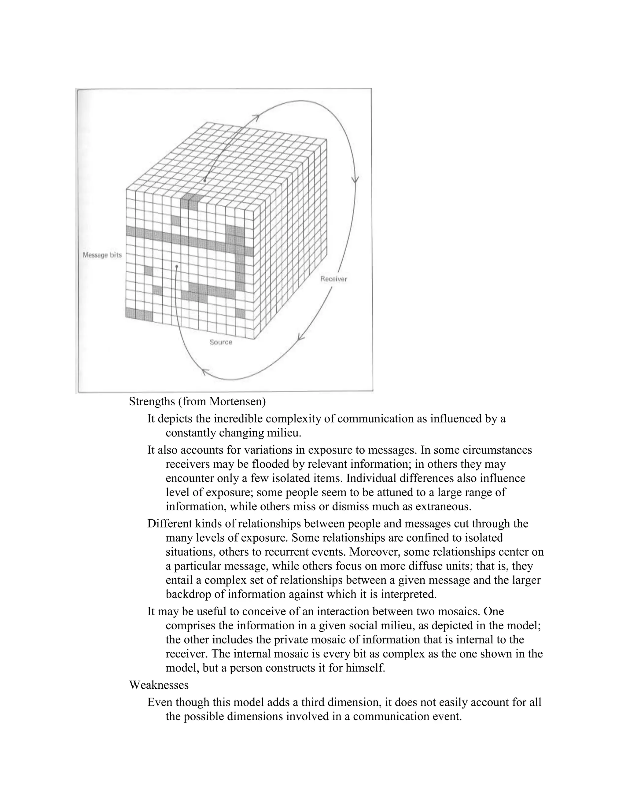 Communication models
