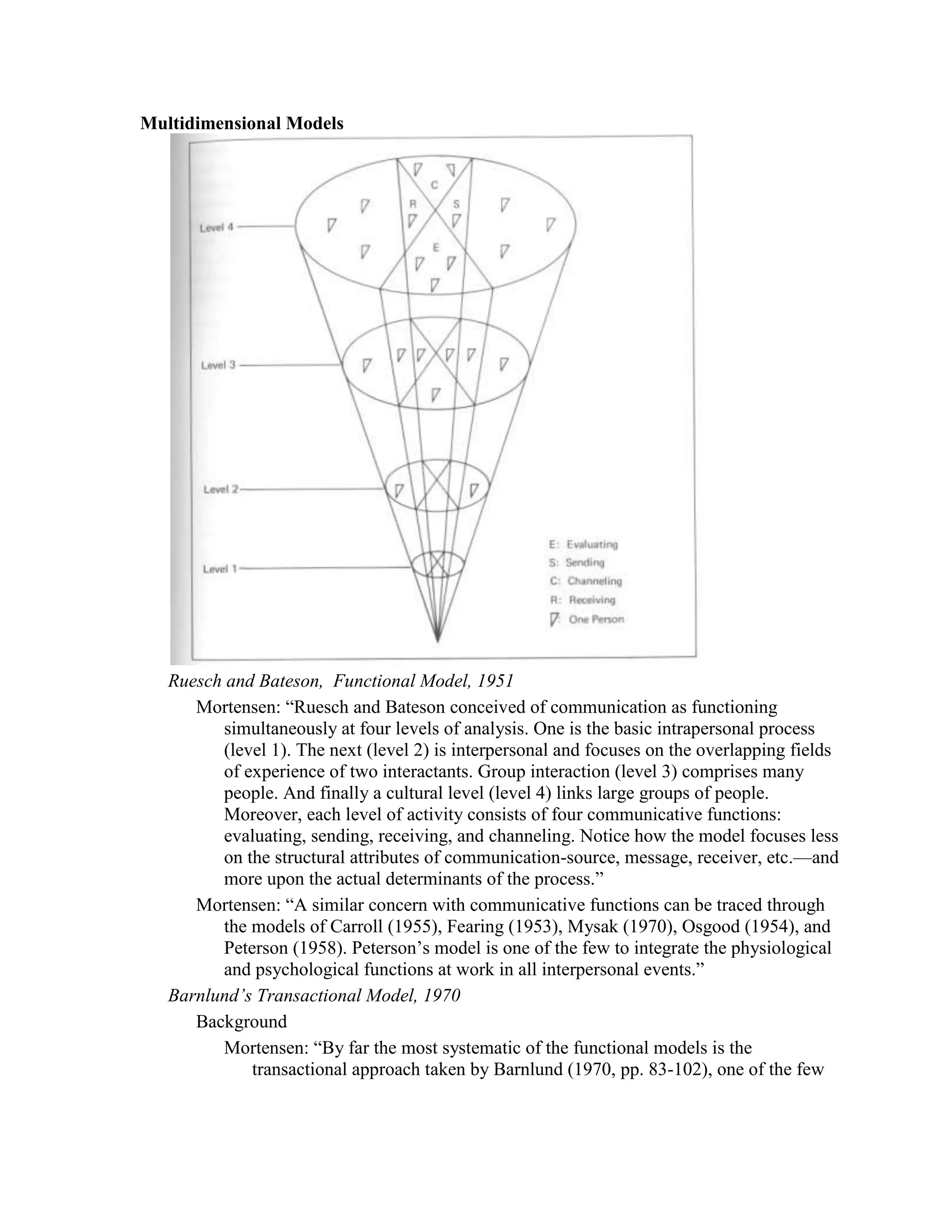 Communication models
