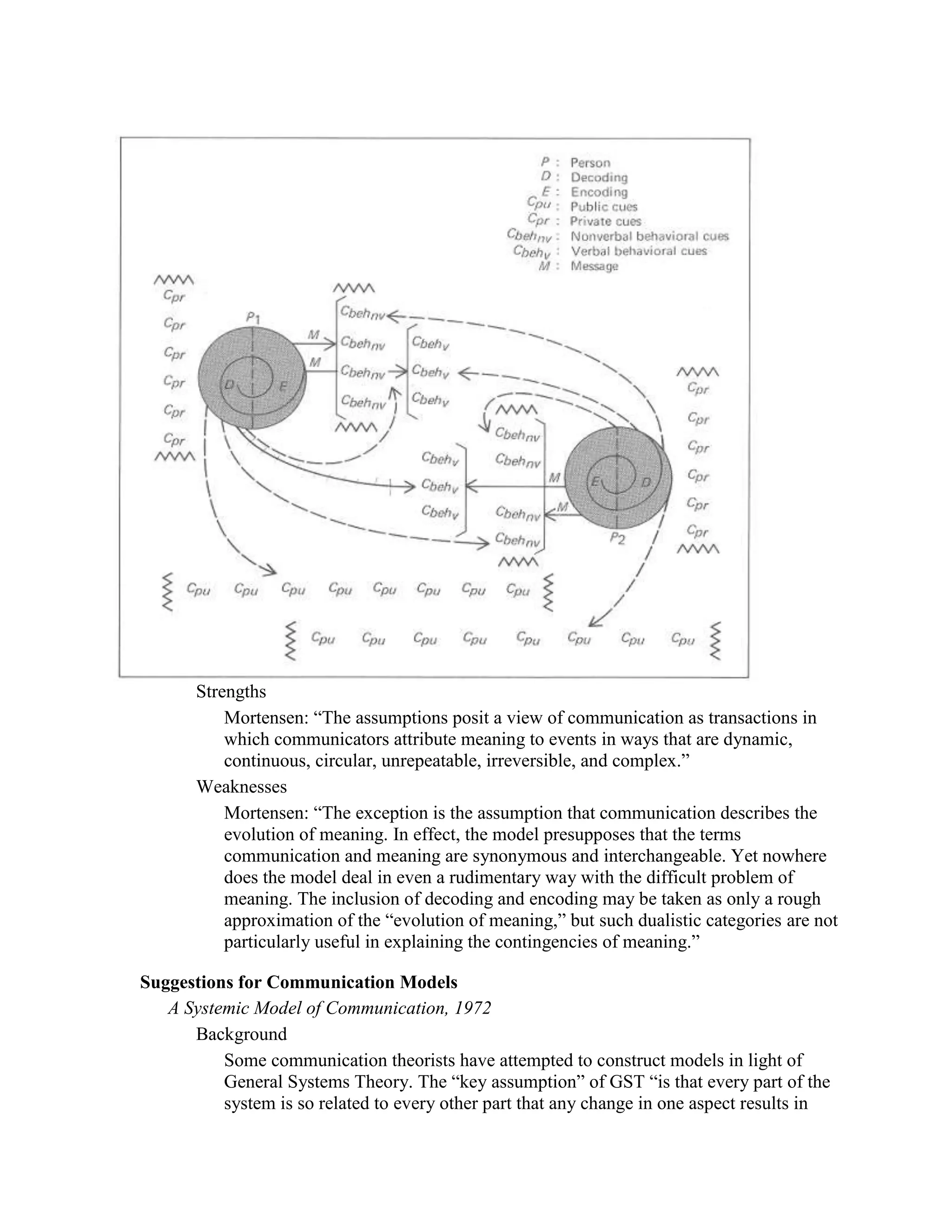 Communication models