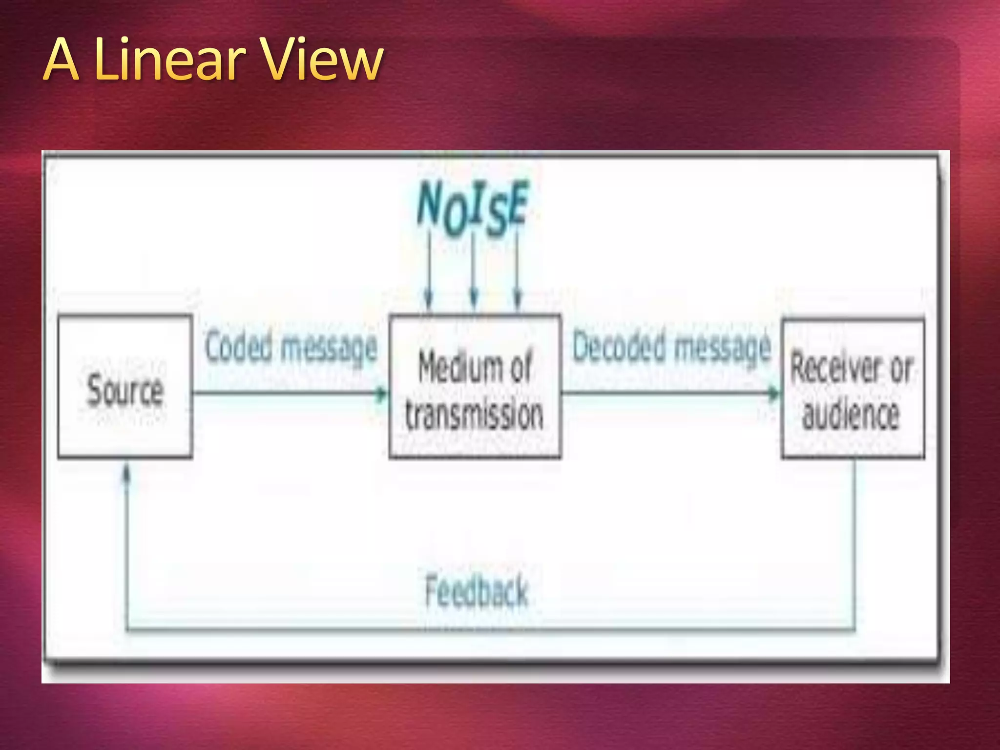 Communication models | PPTX
