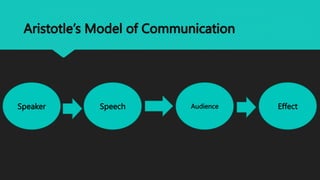 Communication Models showing the different model.pptx
