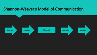 Communication Models showing the different model.pptx