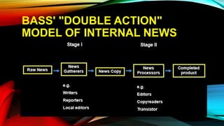 BASS' "DOUBLE ACTION"
MODEL OF INTERNAL NEWS
FLOW
 