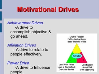 Motivational Drives Achievement Drives  -A drive to accomplish objective & go ahead. Affiliation Drives   -  A drive to relate to people effectively.  Power Drive  -A drive to Influence people. 