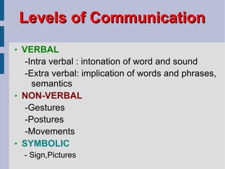 Levels of Communication VERBAL -Intra verbal : intonation of word and sound -Extra verbal: implication of words and phrases, semantics NON-VERBAL -Gestures -Postures -Movements SYMBOLIC - Sign,Pictures 