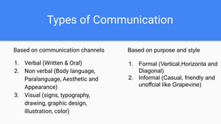 Types of Communication
Based on communication channels
1. Verbal (Written & Oral)
2. Non verbal (Body language,
Paralanguage, Aesthetic and
Appearance)
3. Visual (signs, typography,
drawing, graphic design,
illustration, color)
Based on purpose and style
1. Formal (Vertical,Horizonta and
Diagonal)
2. Informal (Casual, friendly and
unoffcial like Grapevine)
 
