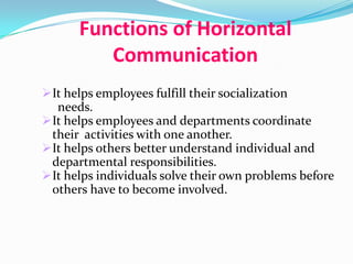 Functions of Horizontal
Communication
It helps employees fulfill their socialization
needs.
It helps employees and departments coordinate
their activities with one another.
It helps others better understand individual and
departmental responsibilities.
It helps individuals solve their own problems before
others have to become involved.

 