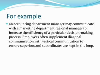 For example
 an accounting department manager may communicate
with a marketing department regional manager to
increase the efficiency of a particular decision-making
process. Employees often supplement diagonal
communication with vertical communication to
ensure superiors and subordinates are kept in the loop.
 