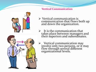 Vertical Communication
 Vertical communication is
communication that flows both up
and down the organization.
 It is the communication that
takes place between managers and
their superiors and subordinates.
 Vertical communication may
involve only two persons, or it may
flow through several different
organizational levels.
 