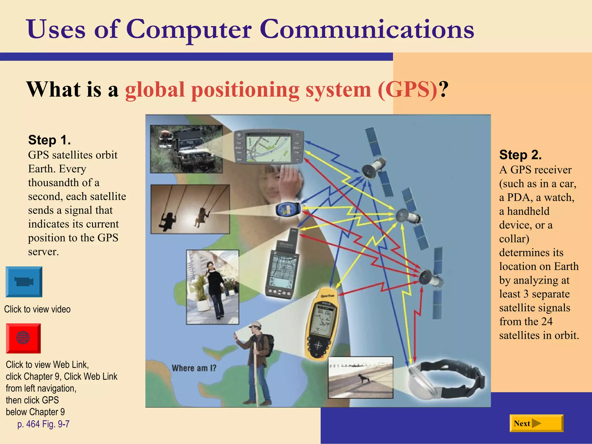 Uses of Computer Communications
What is a global positioning system (GPS)?
Nextp. 464 Fig. 9-7
Click to view Web Link,
click Chapter 9, Click Web Link
from left navigation,
then click GPS
below Chapter 9
Step 1.
GPS satellites orbit
Earth. Every
thousandth of a
second, each satellite
sends a signal that
indicates its current
position to the GPS
server.
Step 2.
A GPS receiver
(such as in a car,
a PDA, a watch,
a handheld
device, or a
collar)
determines its
location on Earth
by analyzing at
least 3 separate
satellite signals
from the 24
satellites in orbit.
Click to view video
 