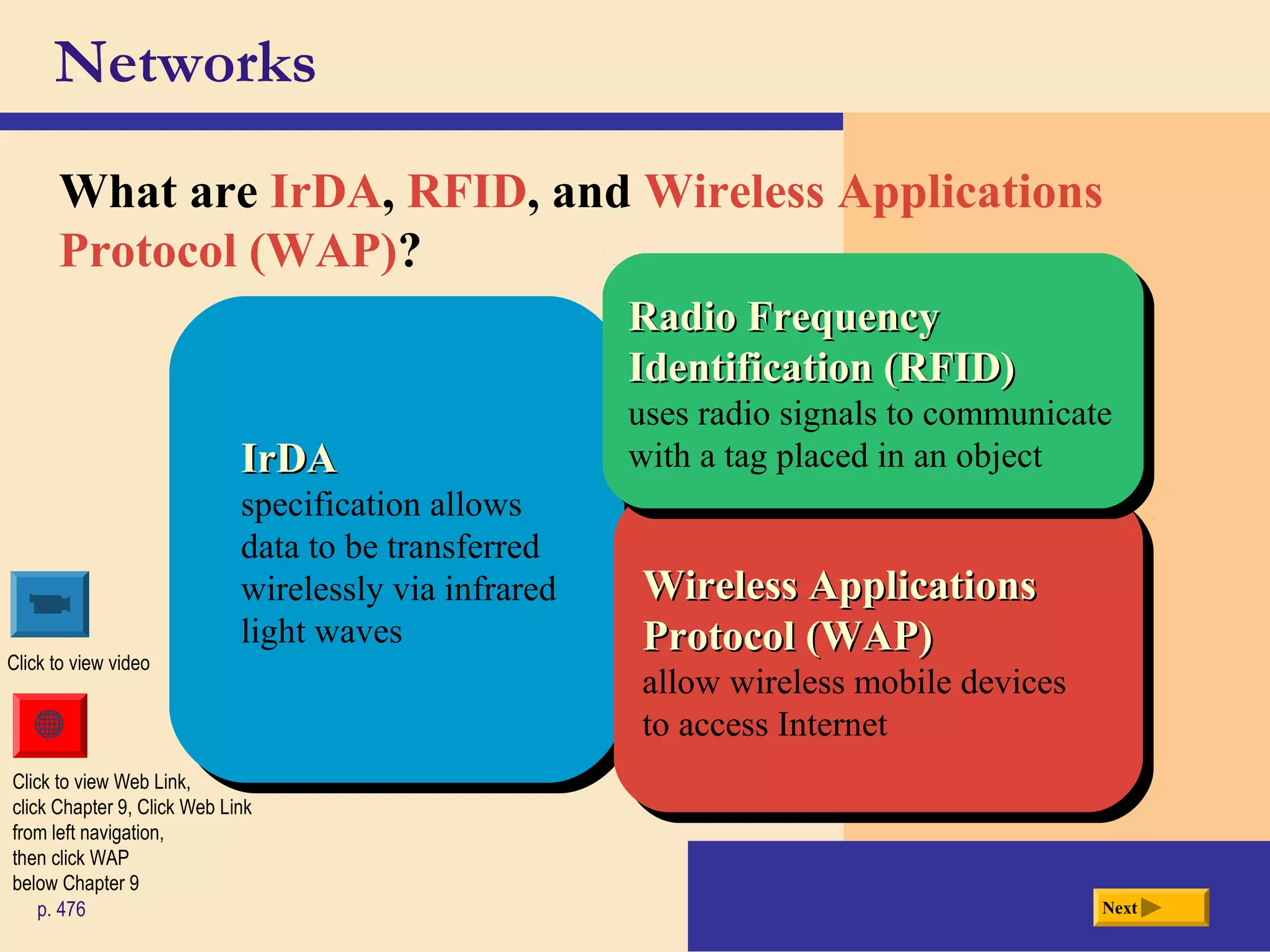 Networks
What are IrDA, RFID, and Wireless Applications
Protocol (WAP)?
Nextp. 476
Click to view Web Link,
click Chapter 9, Click Web Link
from left navigation,
then click WAP
below Chapter 9
IrDAIrDA
specification allows
data to be transferred
wirelessly via infrared
light waves
IrDAIrDA
specification allows
data to be transferred
wirelessly via infrared
light waves
Wireless ApplicationsWireless Applications
Protocol (WAP)Protocol (WAP)
allow wireless mobile devices
to access Internet
Wireless ApplicationsWireless Applications
Protocol (WAP)Protocol (WAP)
allow wireless mobile devices
to access Internet
Click to view video
Radio FrequencyRadio Frequency
Identification (RFID)Identification (RFID)
uses radio signals to communicate
with a tag placed in an object
Radio FrequencyRadio Frequency
Identification (RFID)Identification (RFID)
uses radio signals to communicate
with a tag placed in an object
 