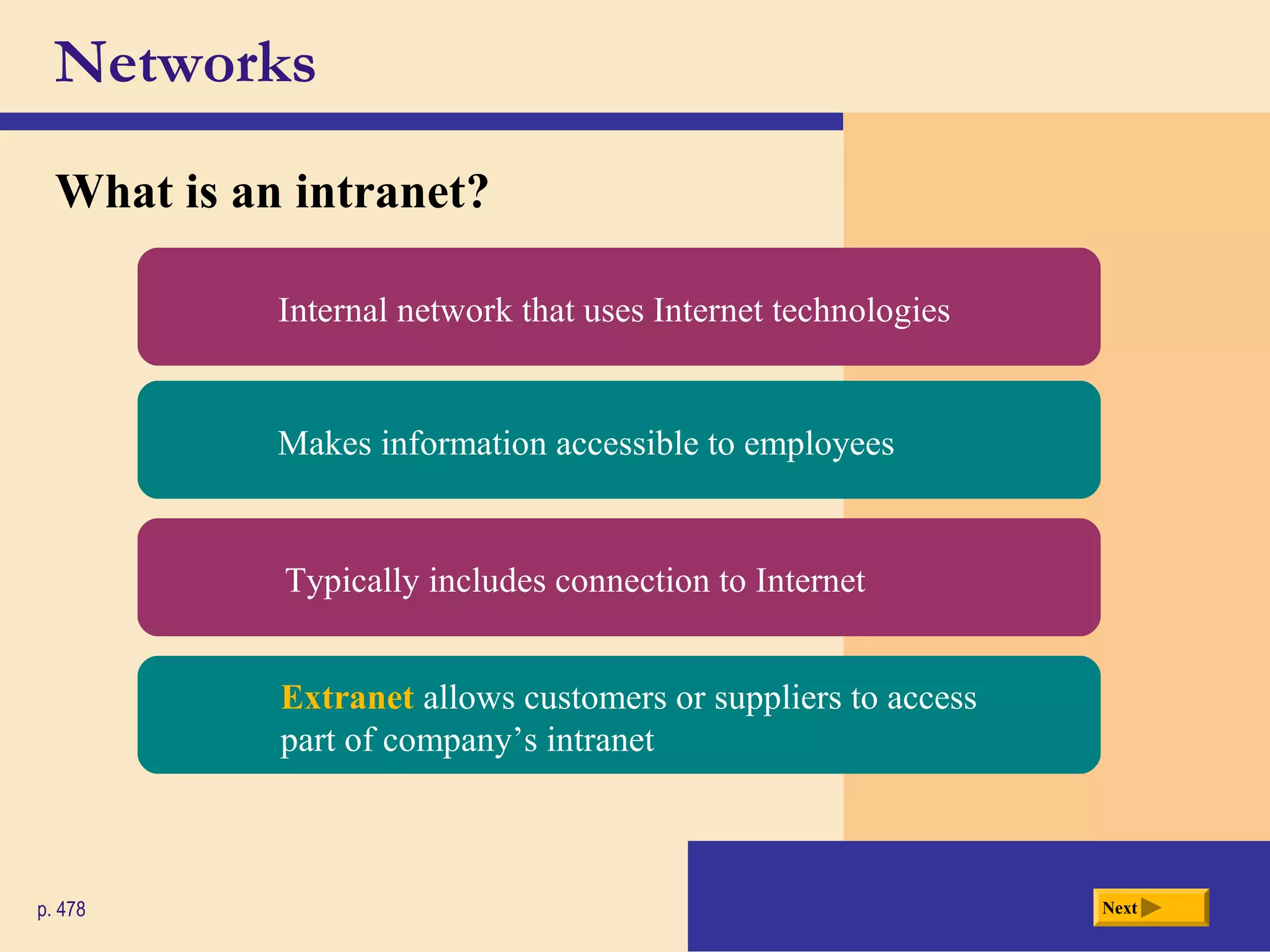 Networks
What is an intranet?
Nextp. 478
Extranet allows customers or suppliers to access
part of company’s intranet
Typically includes connection to Internet
Makes information accessible to employees
Internal network that uses Internet technologies
 