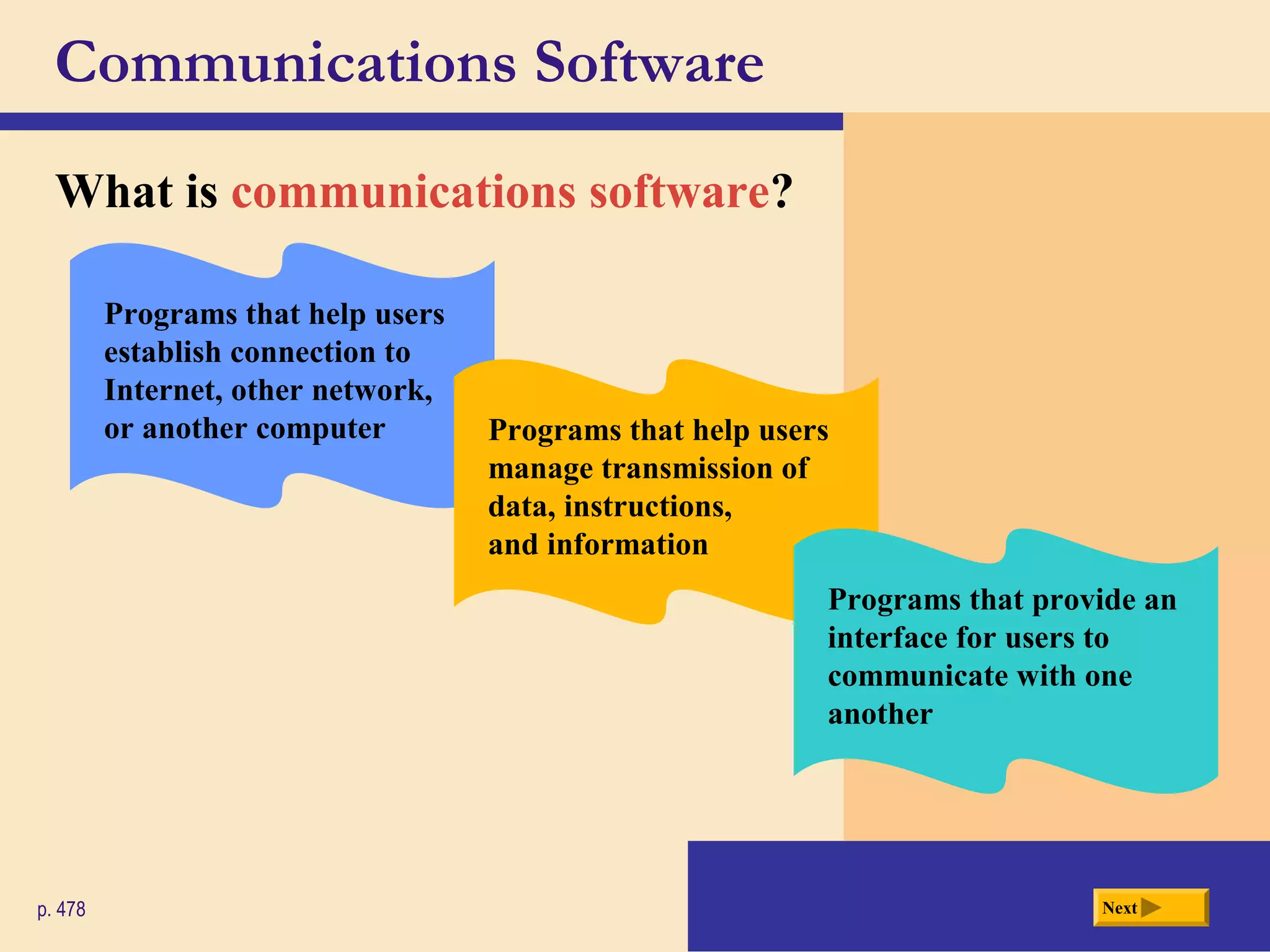 Communications Software
What is communications software?
Nextp. 478
Programs that help users
establish connection to
Internet, other network,
or another computer Programs that help users
manage transmission of
data, instructions,
and information
Programs that provide an
interface for users to
communicate with one
another
 